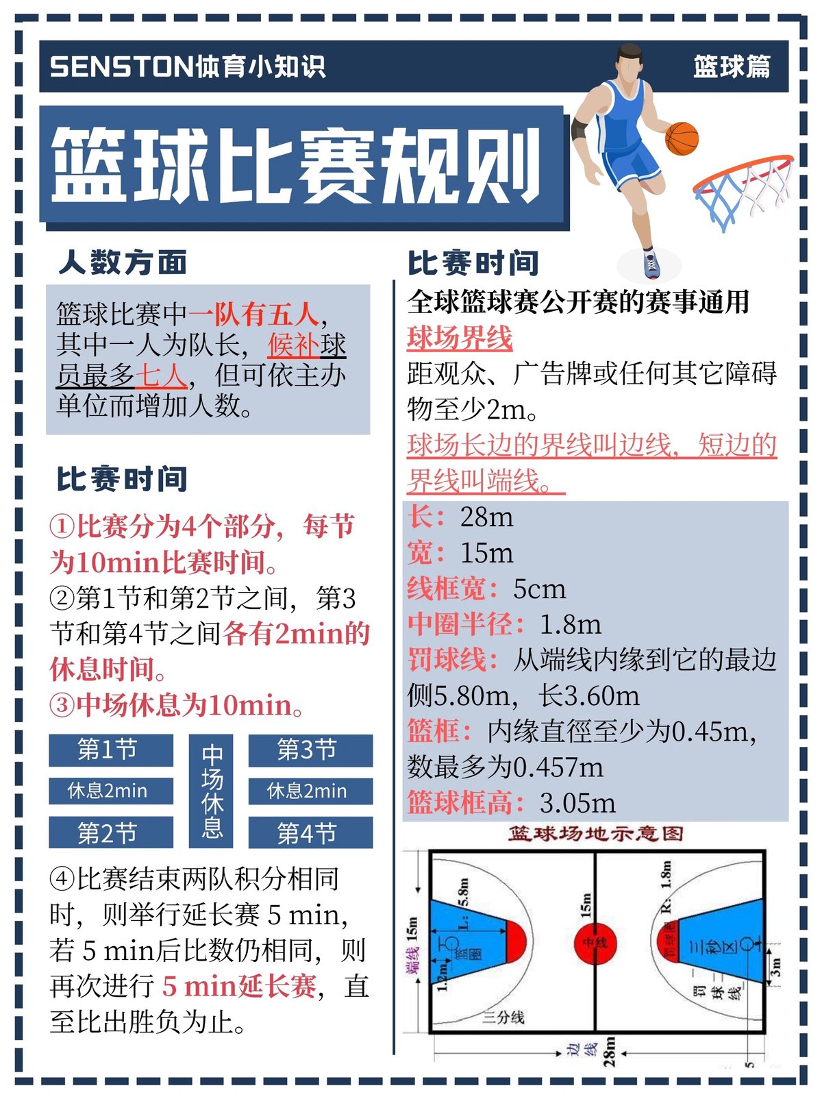 为什么篮球训练中的赛制对球员发展如此重要？